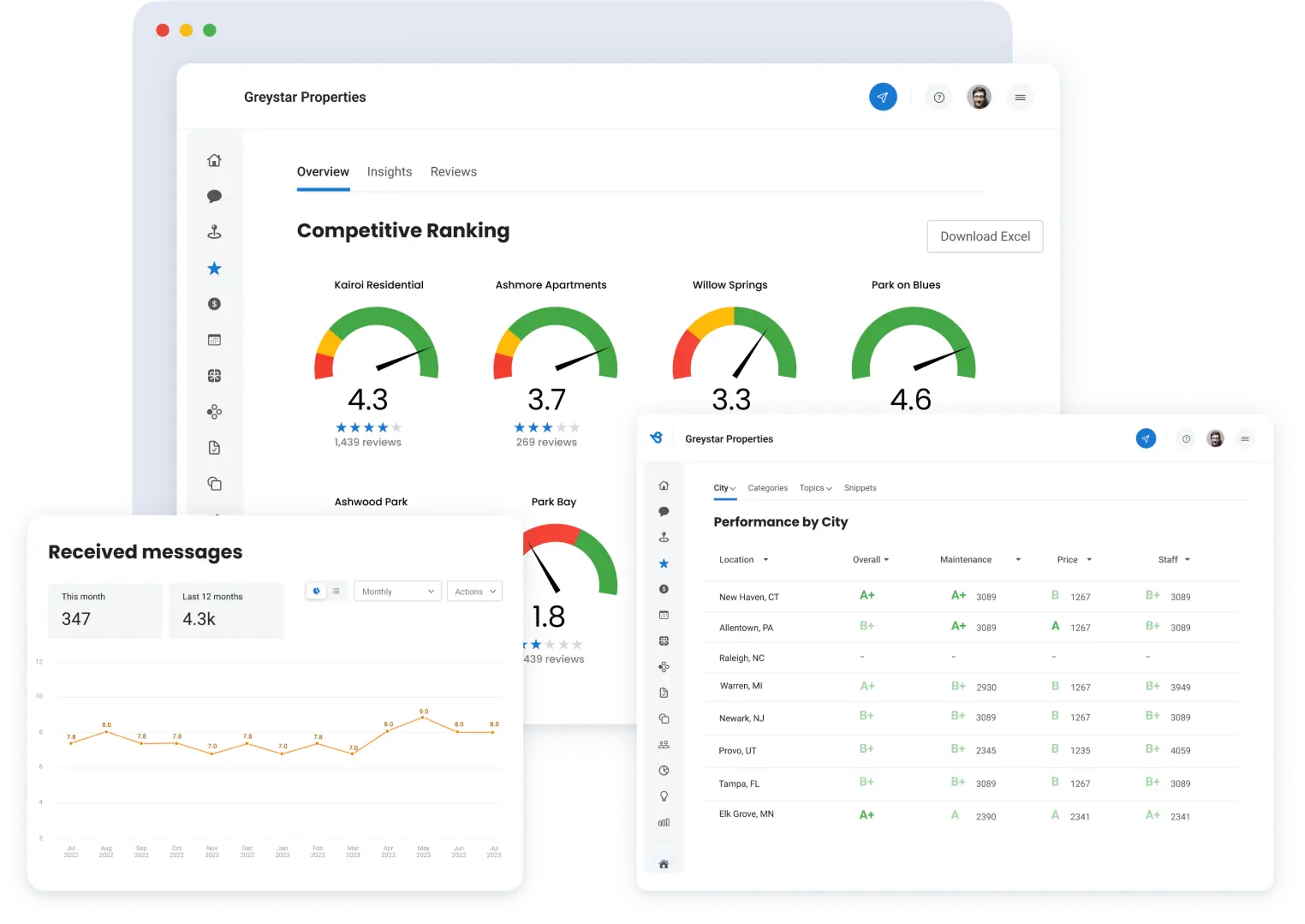 Local Business Leads Measured